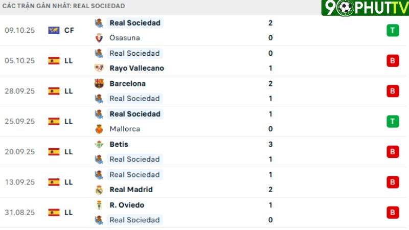 Celta Vigo với Real Sociedad