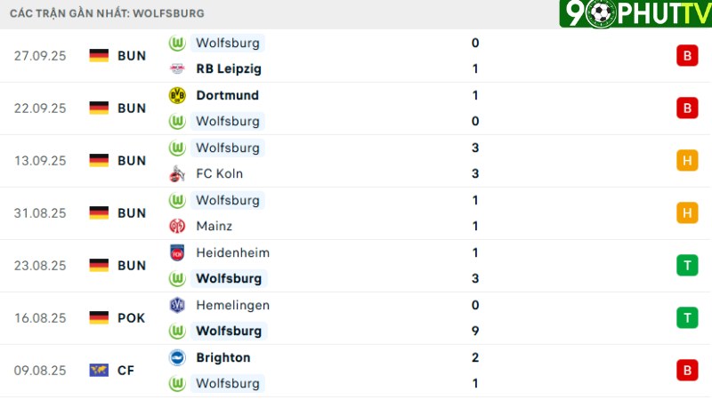 Augsburg với Wolfsburg