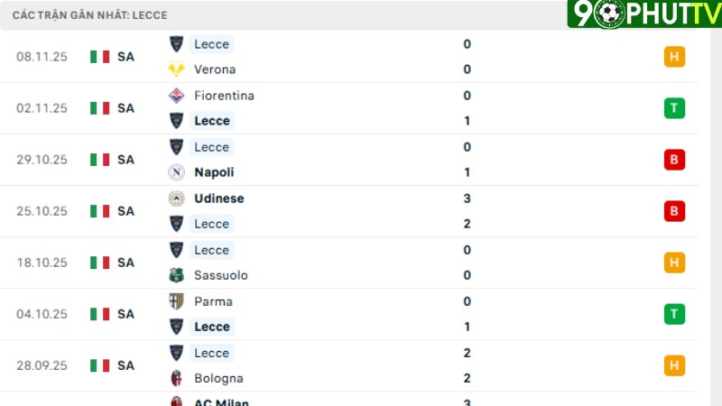 Lazio với Lecce