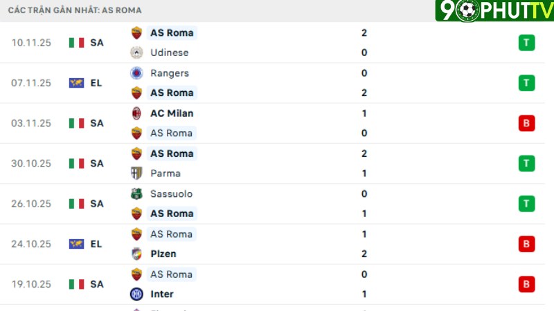 Cremonese với AS Roma