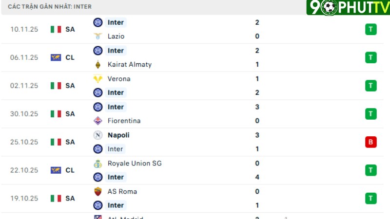 Inter - AC Milan