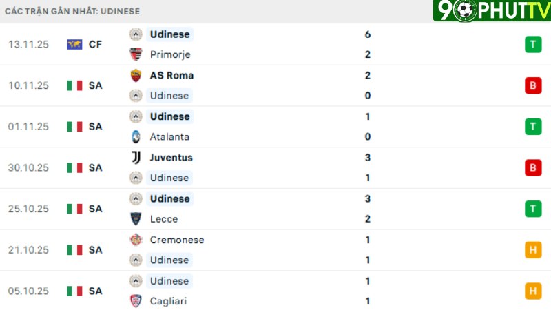 Udinese - Bologna
