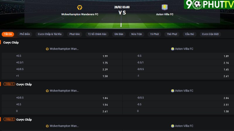 Wolves vs Aston Villa